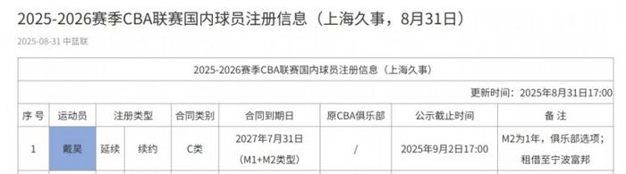 hth-上海更新国内球员注册信息：与戴昊续约2年 然后租借至宁波